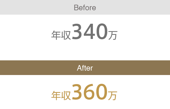 before年収340万 after年収360万