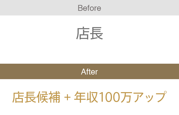 before店長 after店長候補+年収100万アップ